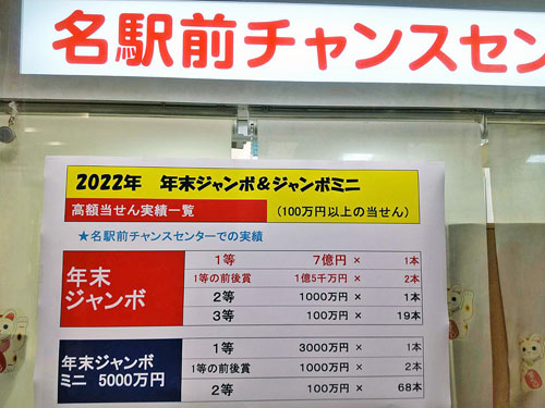 名駅前チャンスセンターで年末ジャンボ宝くじ1等10億円がでた看板